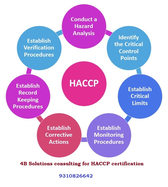 HACCP - Hazard Analy