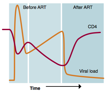 figure shows how the
