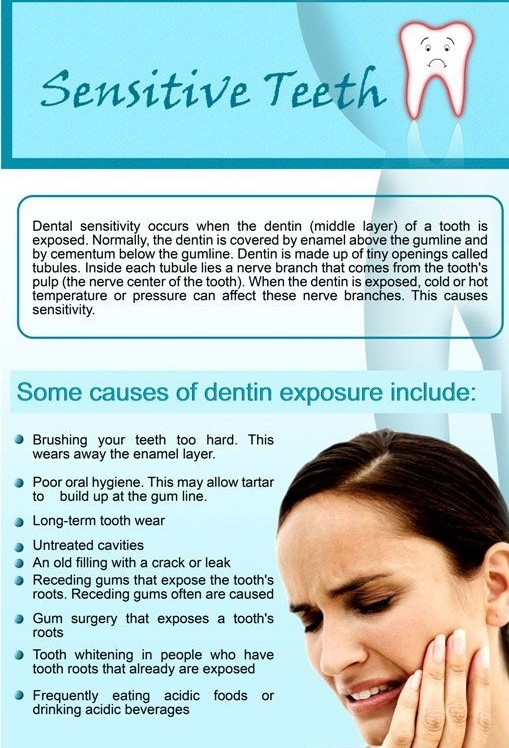 SENSITIVE TEETH
If you're bothered by sensitive... main image