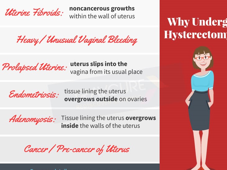 WHAT TO EXPECT AFTER A HYSTERECTOMY?

You’ll ha... main image