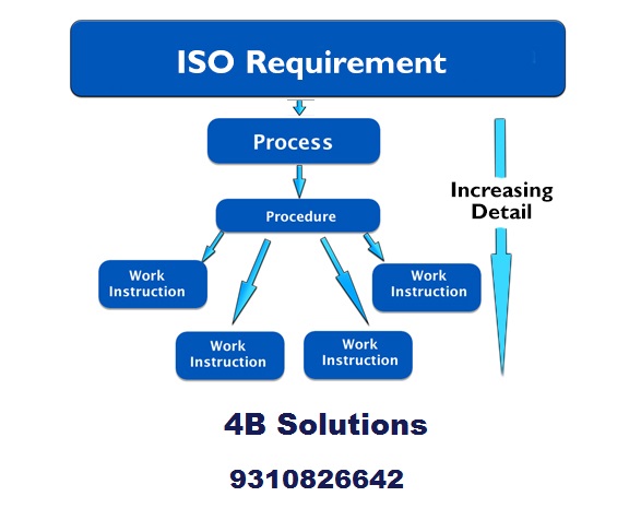 IT-Solutions and Sof