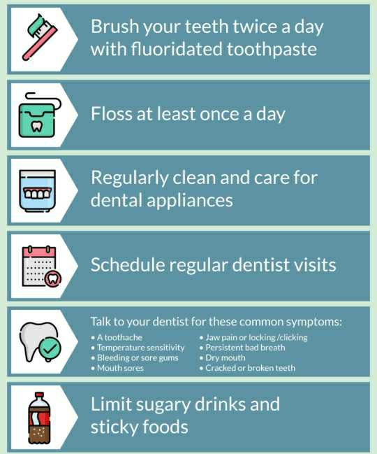 Poor dental habits often invariably lead to compli... main image