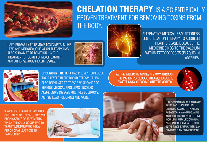 Treatment To Remove Metals From >> Chelation Therapy For Ischemic Heart Disease In Ahmednagar Treatment To Remove Metals From >> Chelation Therapy For Ischemic Heart Disease In Ahmednagar