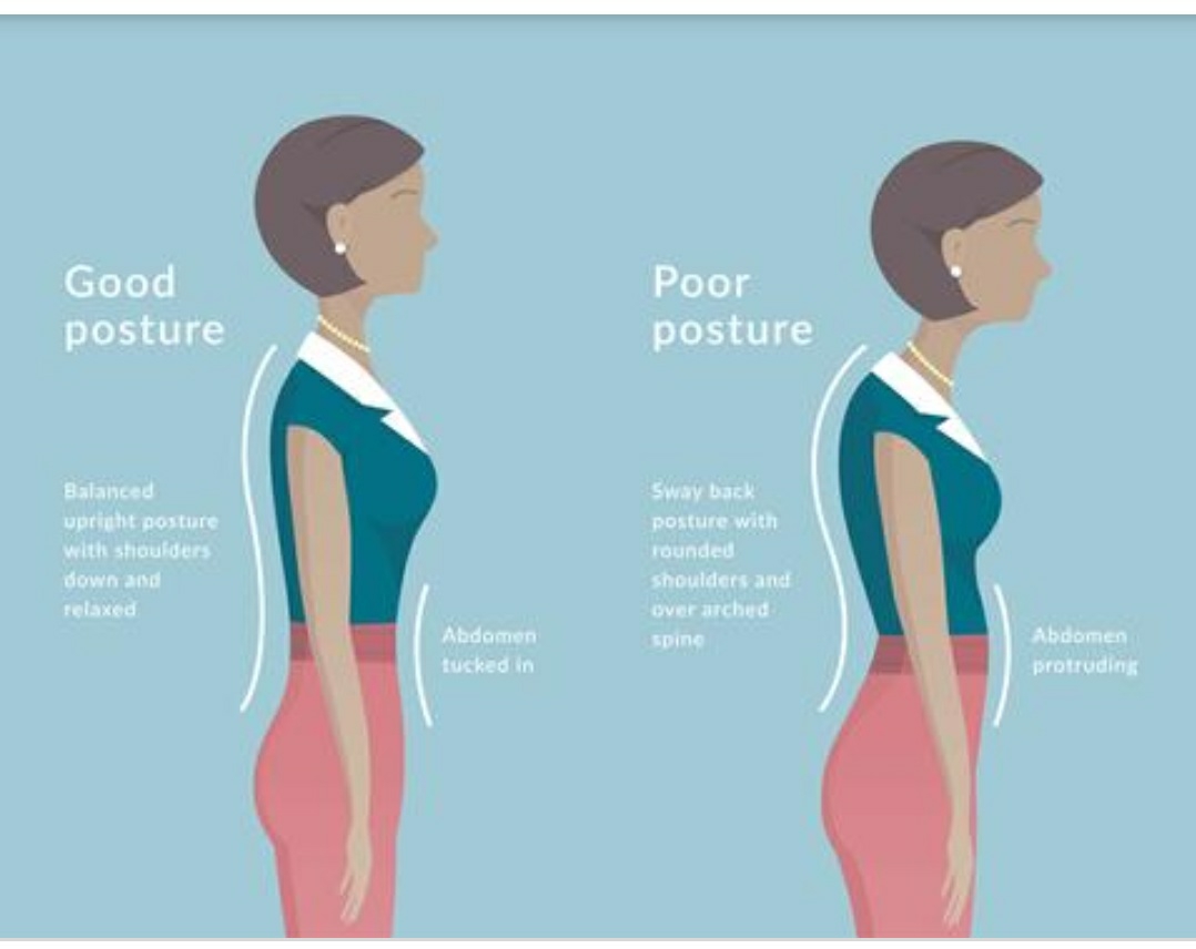 Poor posture is many times a cause of back pain... main image