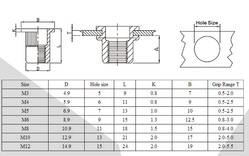 Rivet Drill Bit Size Chart Dolfcorp