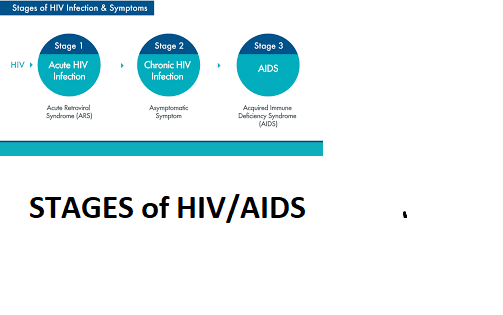 In the early stages of hiv patients donot have ... main image