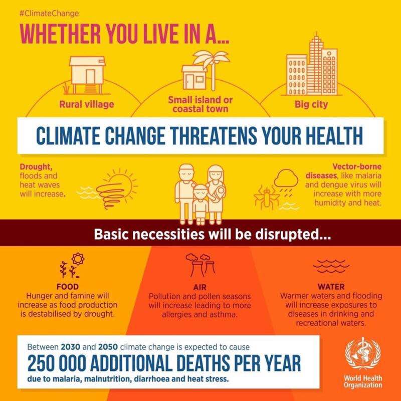 #ClimateChange fuels the spread of infectious d... main image