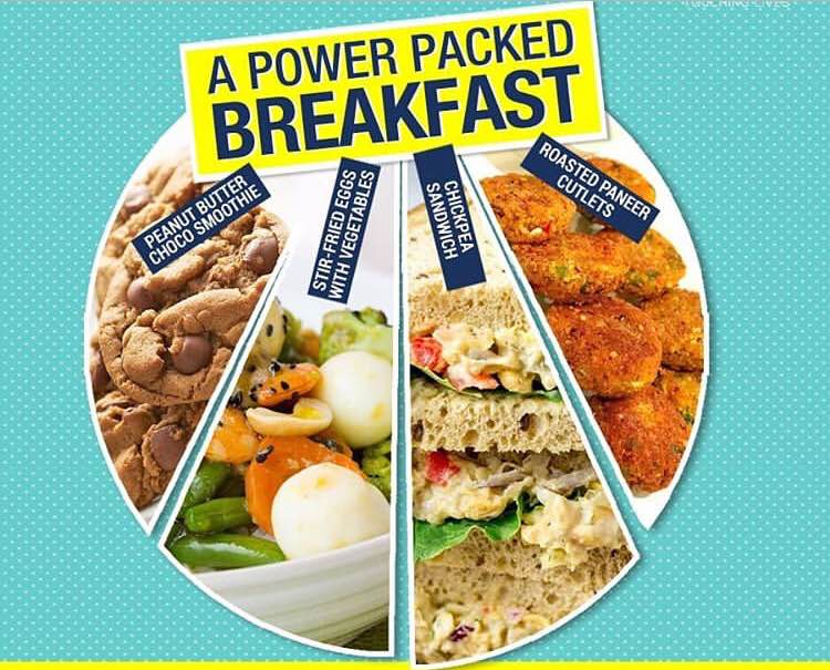 A power packed Breakfast must be a combination ... main image