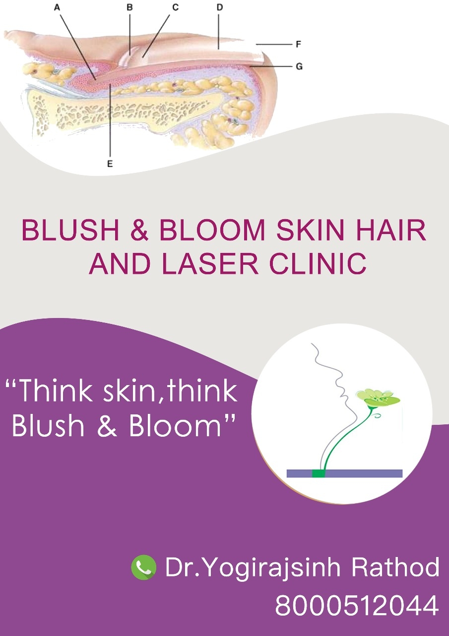 Think_Skin_Think_Blush_& _Bloom
skin_specialist_in... main image