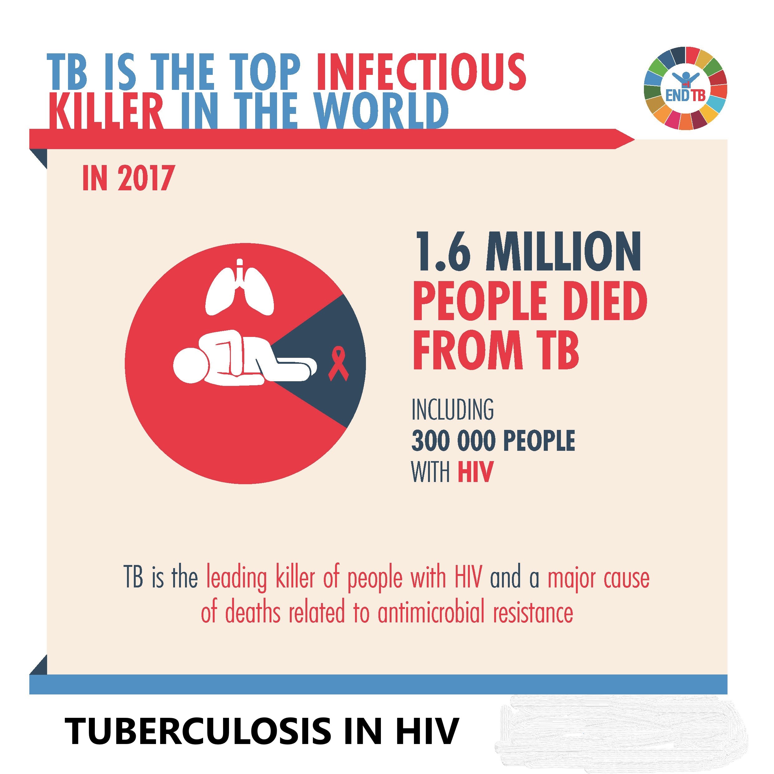 IT is very important to rule out cause of fever... main image