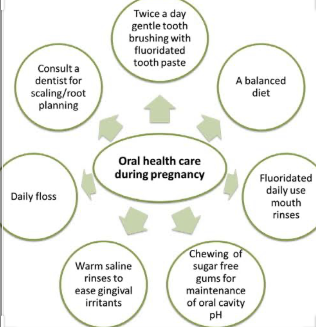 Dental care during pregnancy- pregnancy causes cha... main image