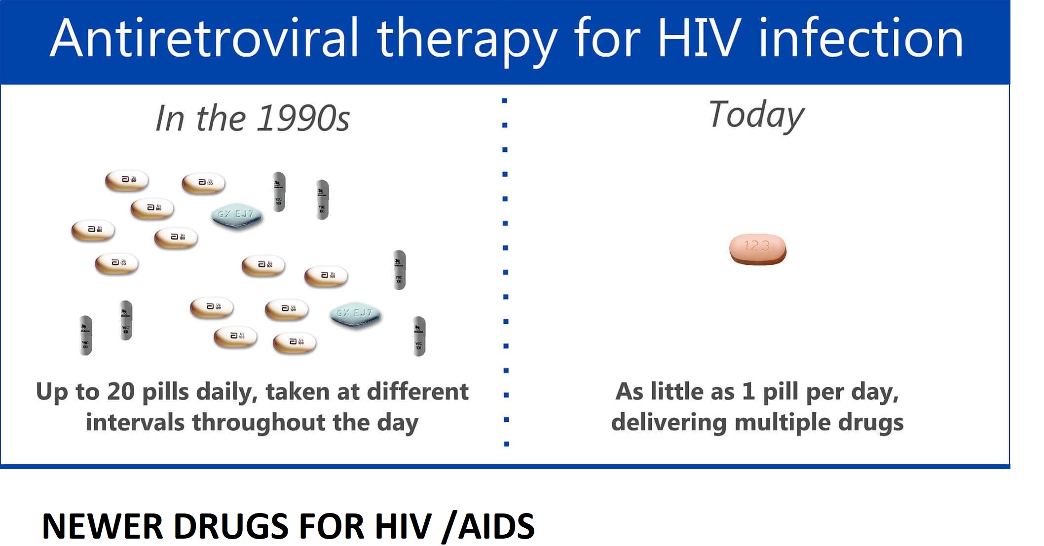 Newer medicines are much safer and more effecti... main image
