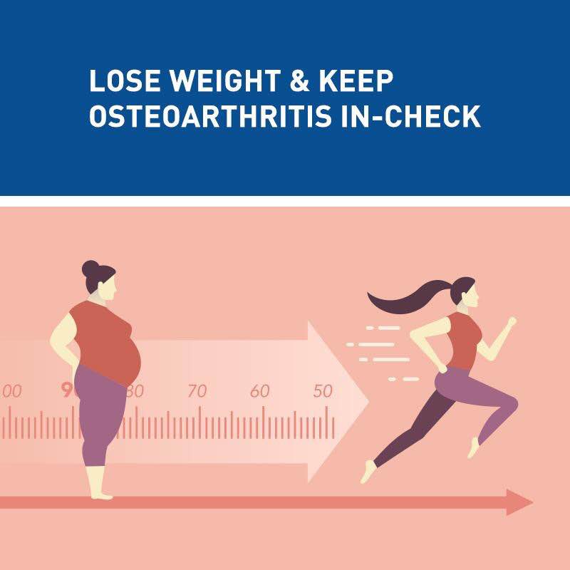 Osteoarthritis is the most common form of arthr... main image