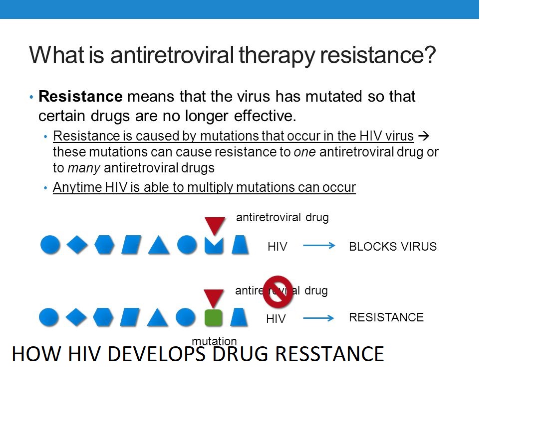 MOST COMMON CAUSE OF HIV DRUG RESISTANCE IS DUE... main image