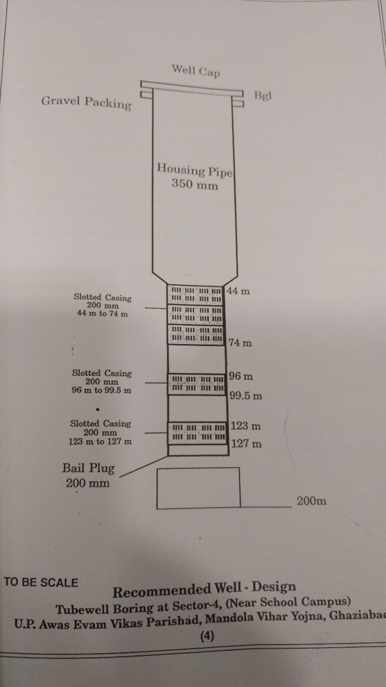 Water strata chart of a tubewell Cargar Electric OPC Pvt Ltd