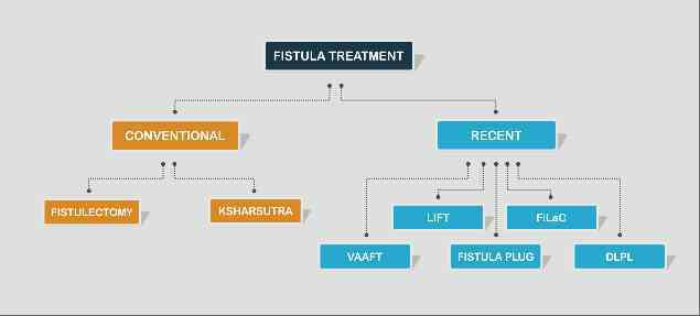 Dr.Phapale Hospital, Otur
Centre for Piles & Ge... main image