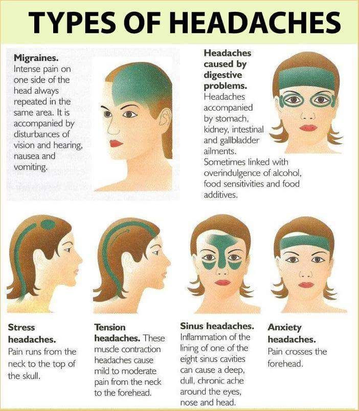 Headache Which Is Stress Which Is Bilateral Neck Pain And With Backache Psychiatrist Sexologist Child Psychiatrist Online Consultation Online Counseling Dr Rahul Bhatambre In Mumbai Navi Mu