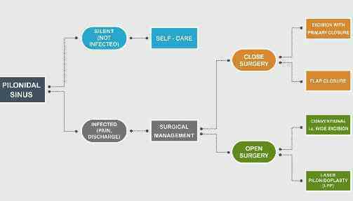 Dr. Phapale Hospital, Otur
Centre for Piles & G... main image