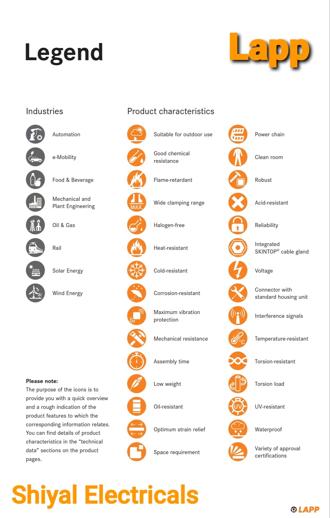 Lapp wires & cables for e Shiyal Electricals in Bangalore Urban, India