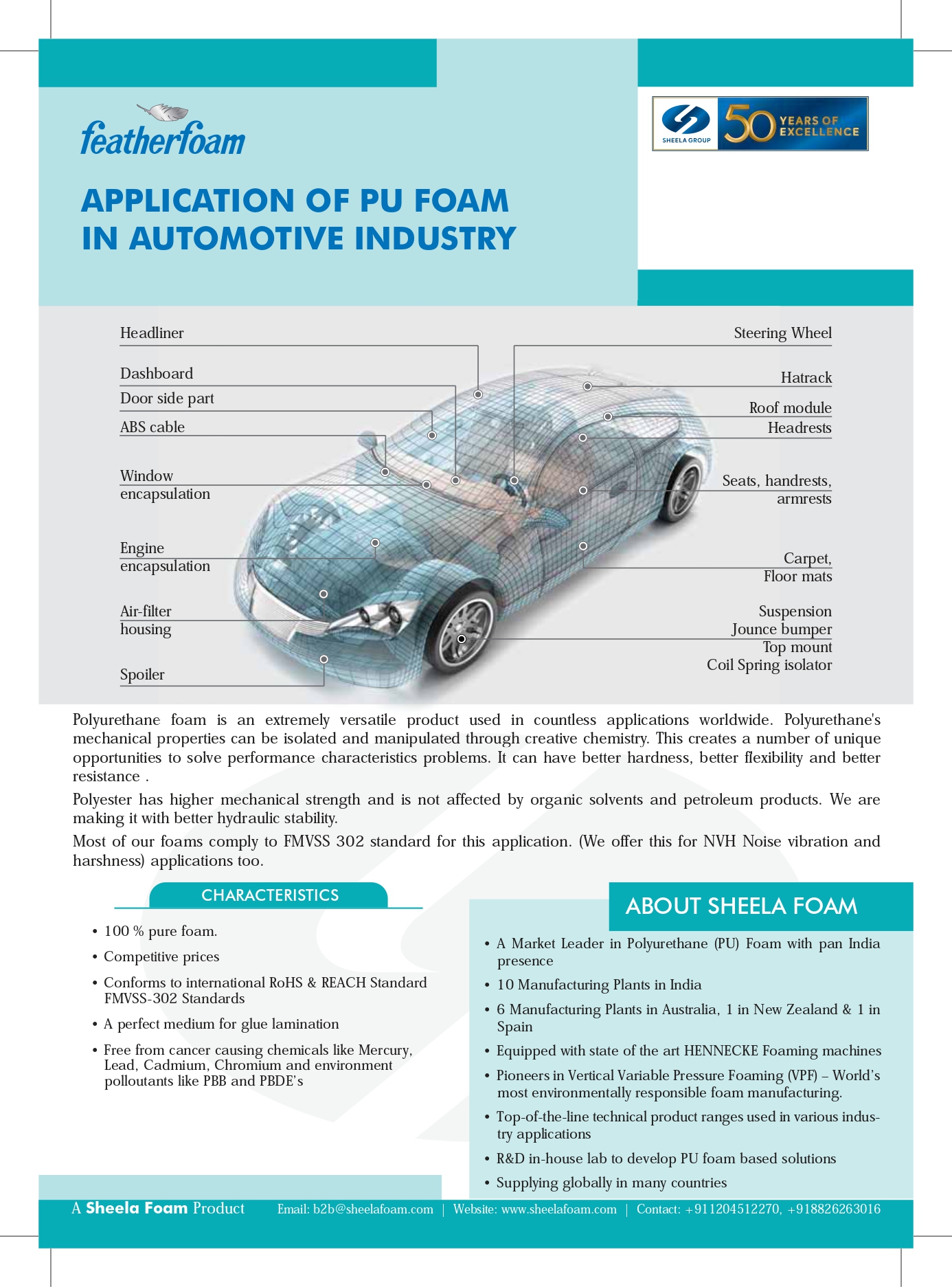 Polyurethane foam PU Foam Foam manufacturers foam manufacturing