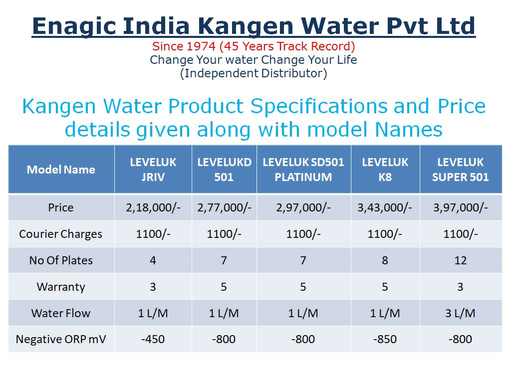 Enagic India Kangen Water Pvt. Ltd. Kangen w Best Water Purifier in