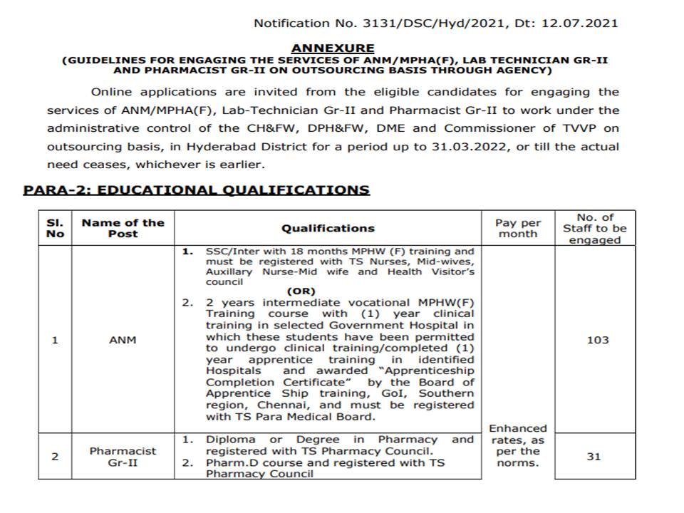 DMHO Hyderabad ANM, Pharmacist Job Notificati Pharmacy Coaching