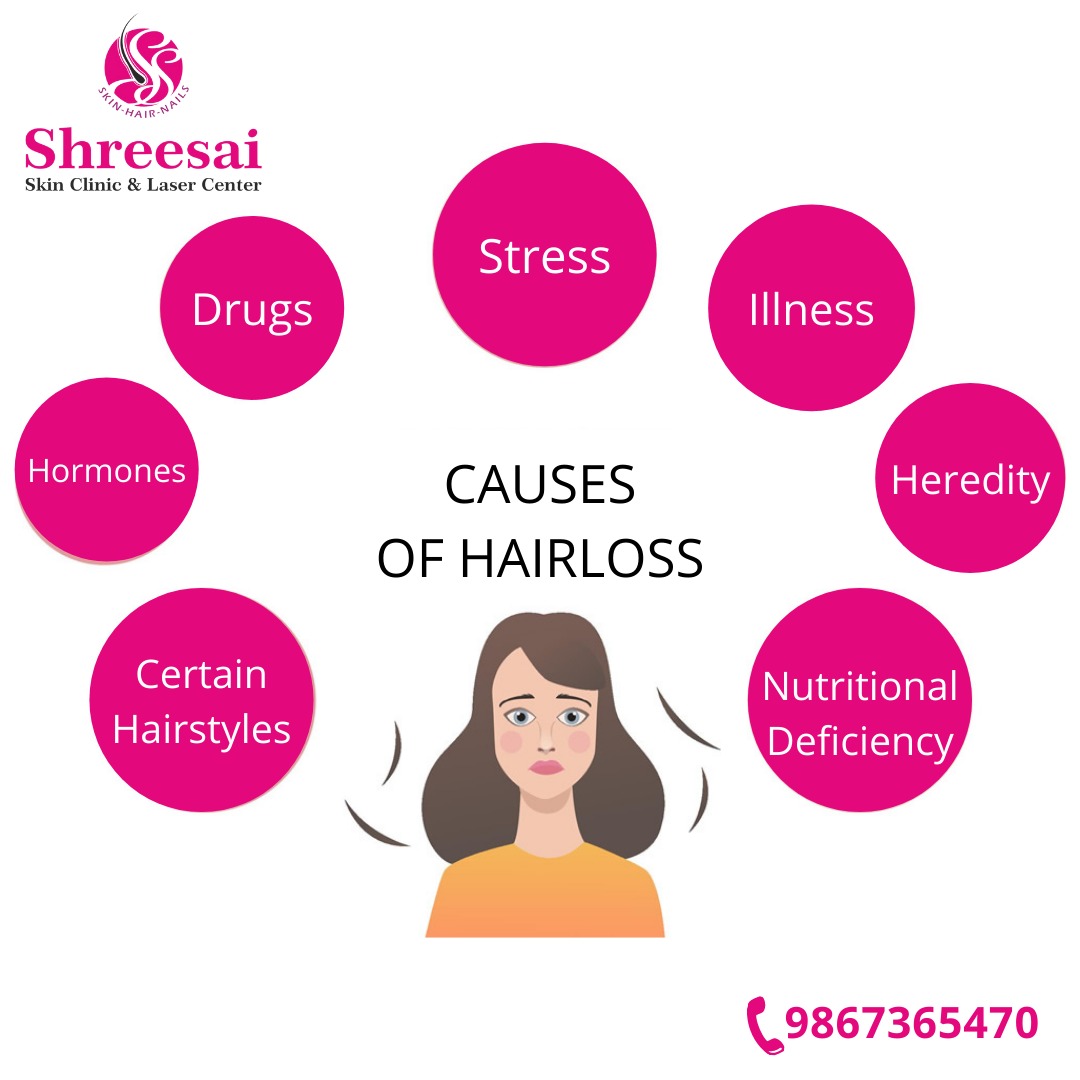 Hair Loss can be caused due various reasons. If... main image