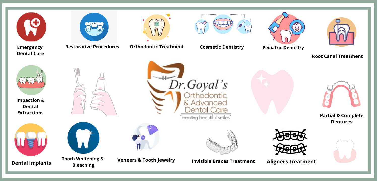 DR GOYAL'S ORTHODONTIC & ADVANCED DENTAL CARE C... main image