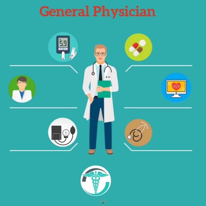Are you Searching   Best General Physician  In ... main image
