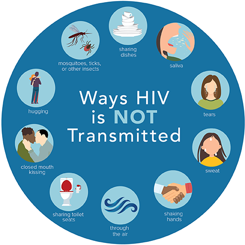HOW HIV IS NOT TRANSMITTED main image