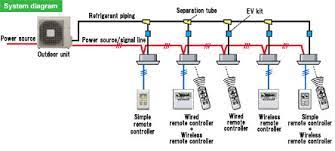 update image not found