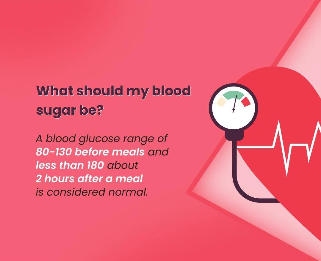 Keep your Diabetes in check with help from our ... main image