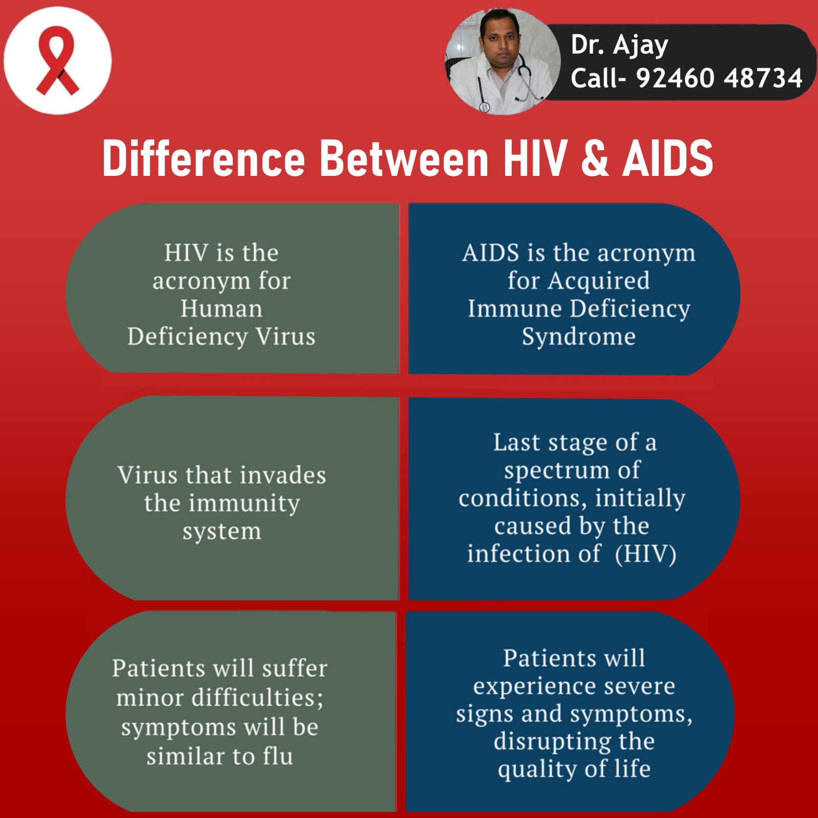 The slide shows the difference between HIV and ... main image