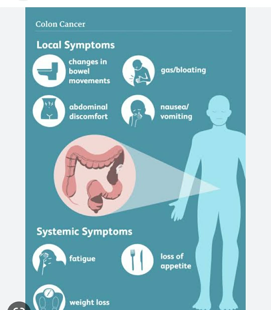 Diagnosis at the early stage of abdominal cancer is key for your ...