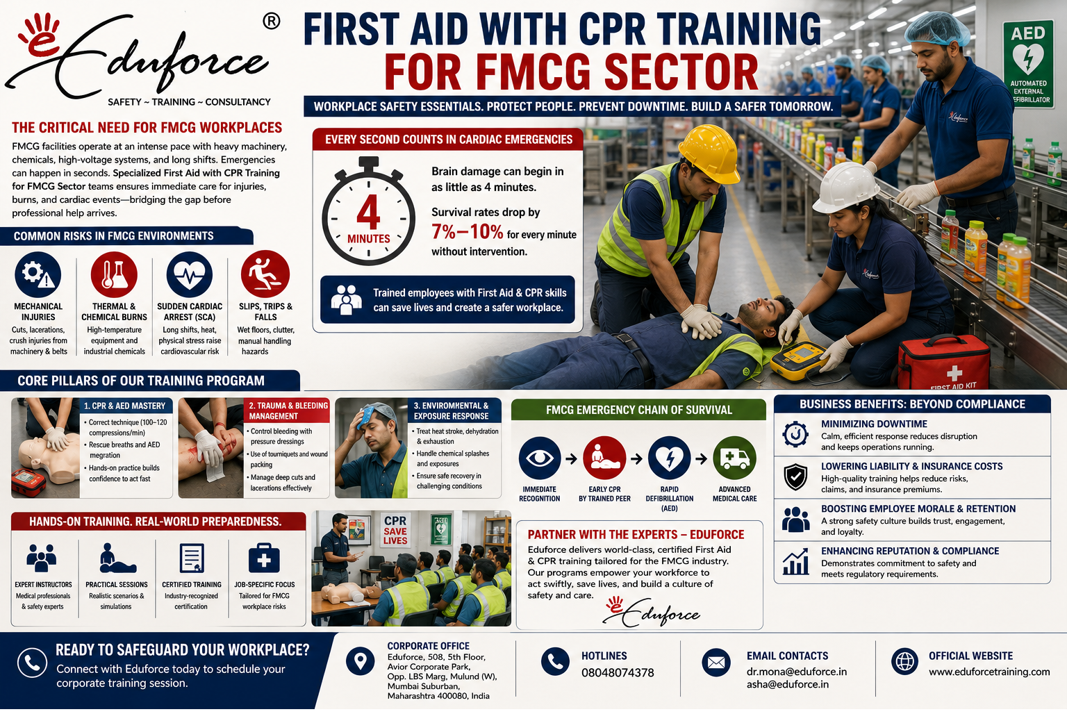 cpr certification reckitt fmcg