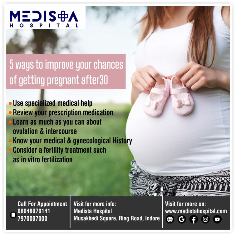 Best Hospital of Indore for Your Orthopaedic and G... main image