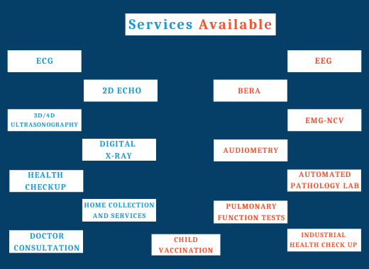 Meditech Diagnostics and Polyclinic-Best Pathol... main image