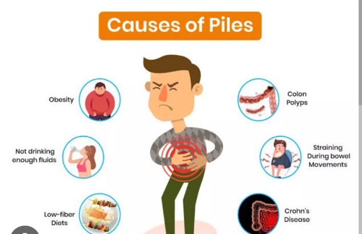 Piles surgery at integrity super speciality hospit... main image
