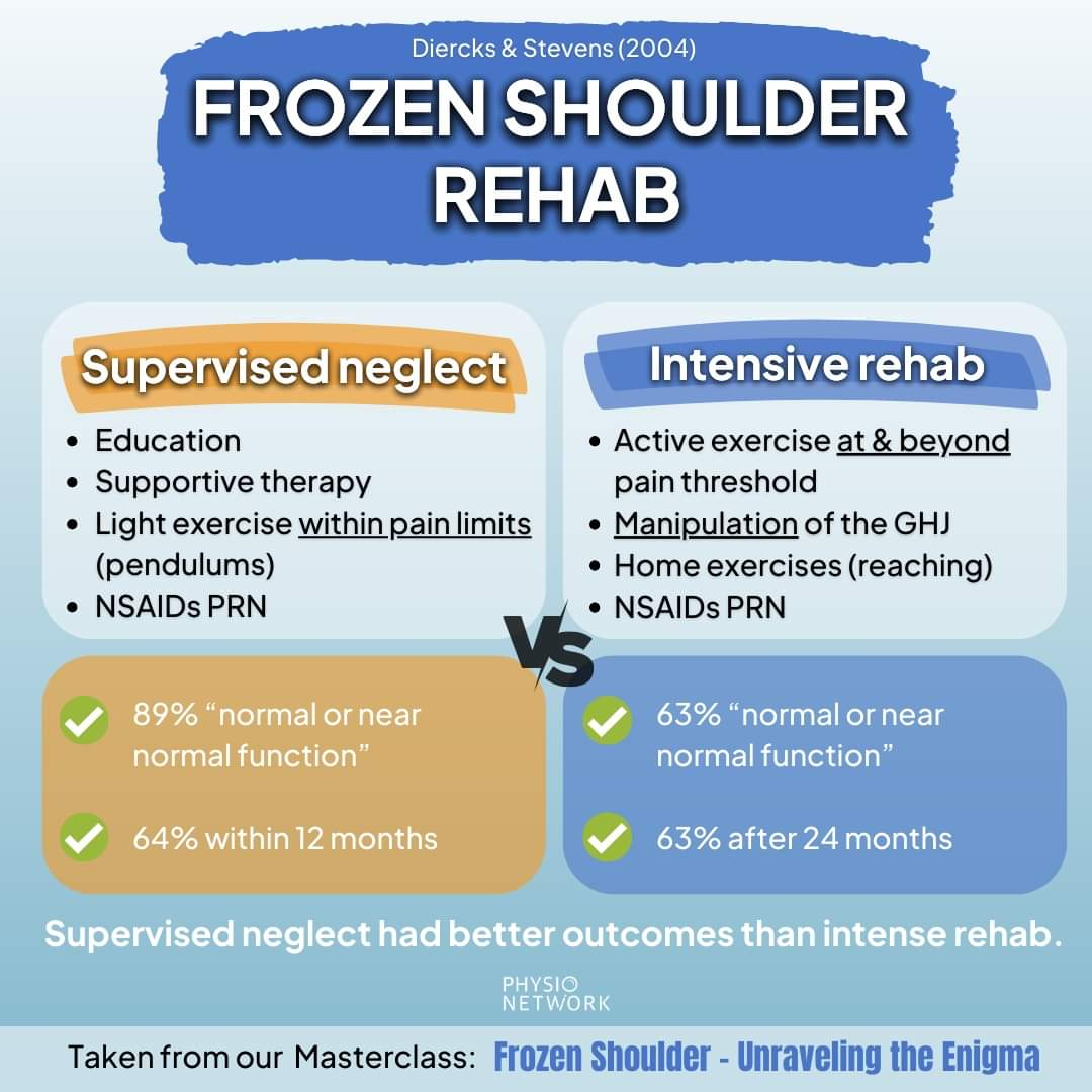 Physiotherapy clinic in Tambaram
Are you Looking f... main image