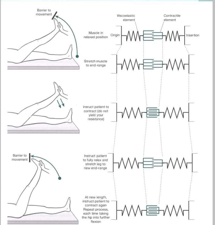 Physiotherapy clinic in Tambaram
Are you Looking f... main image
