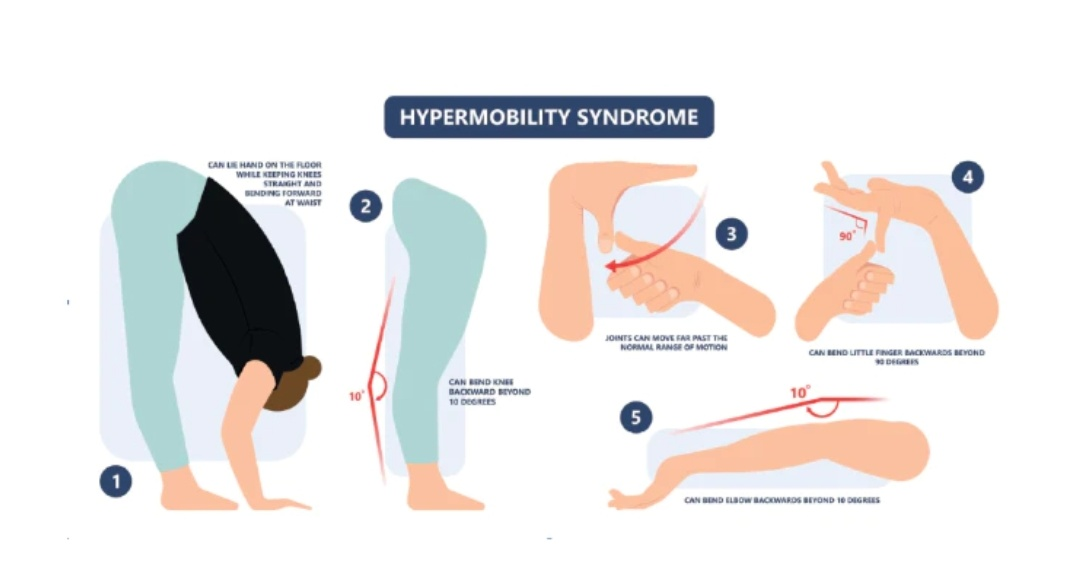 Physiotherapy clinic in Tambaram
Are you Looking f... main image