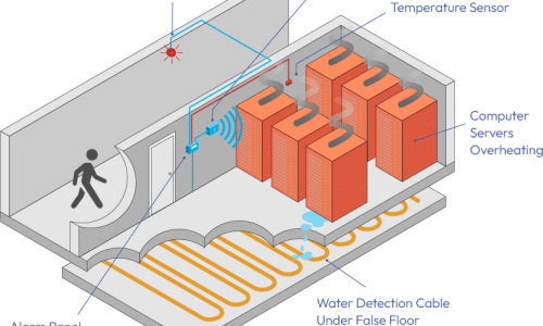 Water Leak Detection