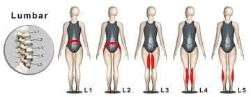Physiotherapy clinic in Tambaram
Are you Lookin... main image