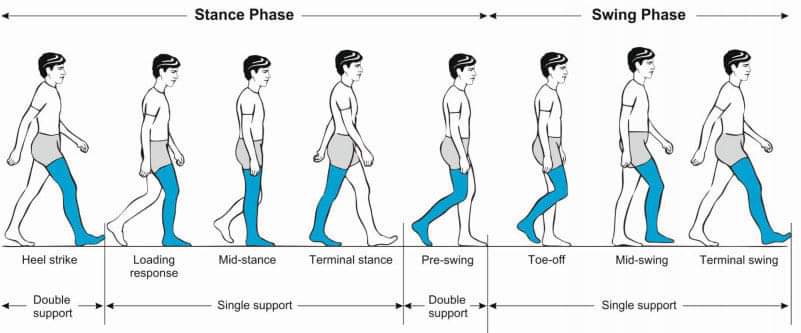 Physiotherapy clinic in Tambaram
Are you Looking f... main image