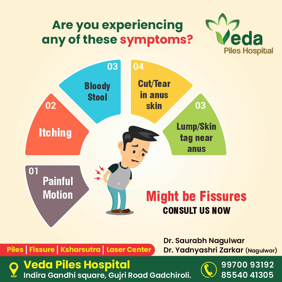 Are you Aware of the Symptoms of Fissures ?
#Fi... main image