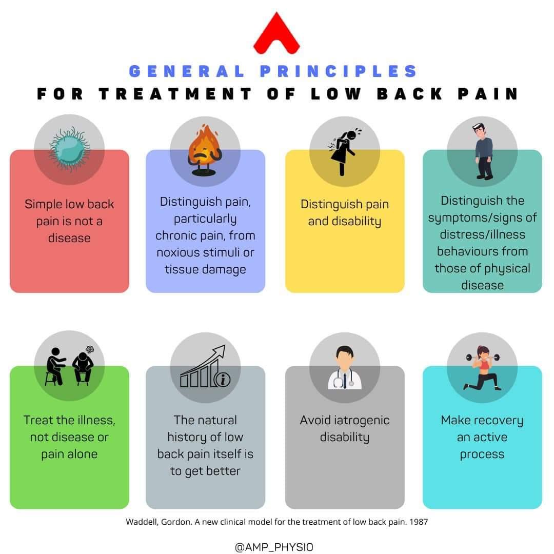 Physiotherapy clinic in Tambaram
Are you Looking f... main image