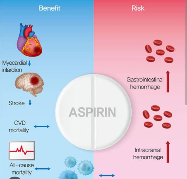 Aspirin commonly we know by name disprin is wonder... main image