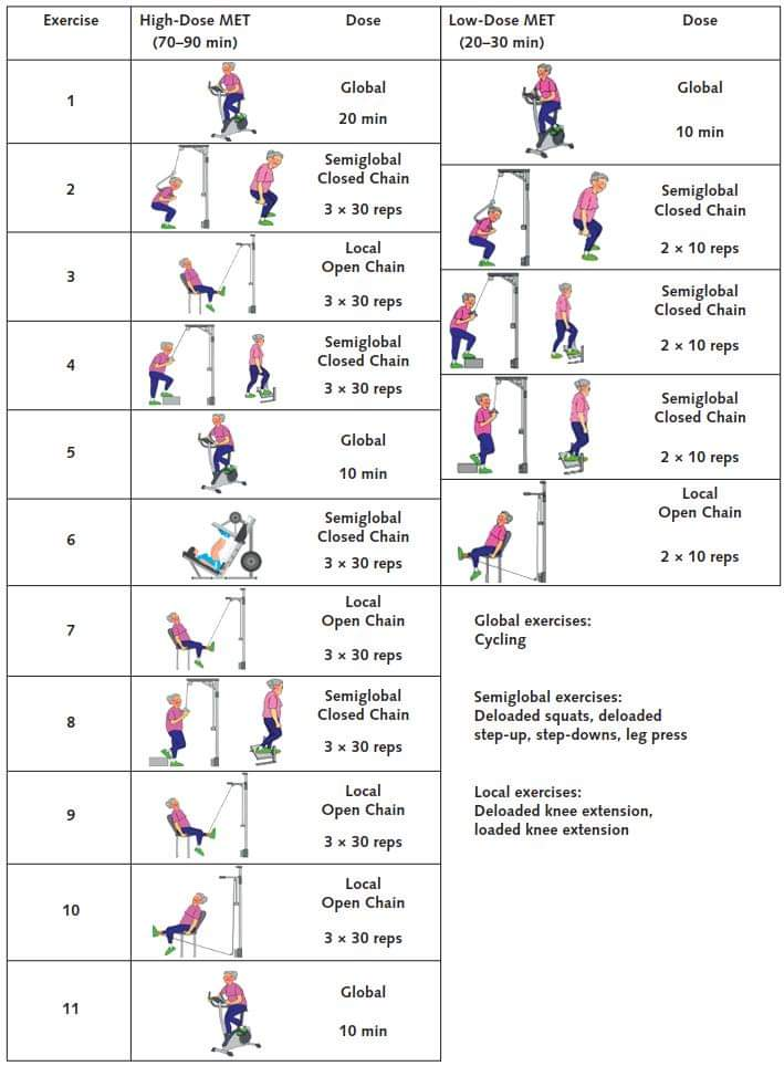 Physiotherapy clinic in Tambaram
Are you Looking f... main image