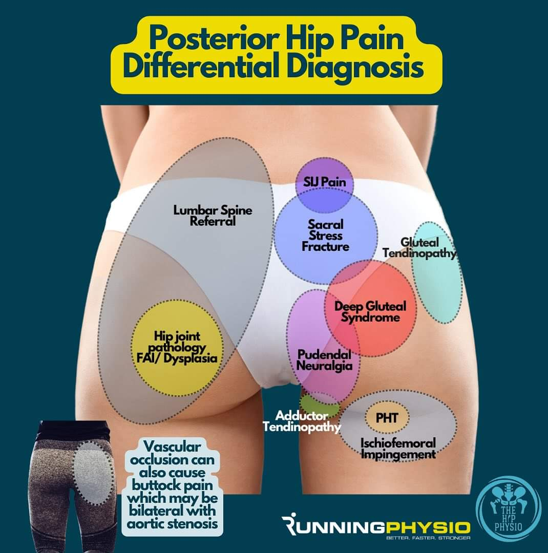 Physiotherapy clinic in Tambaram
Are you Looking f... main image