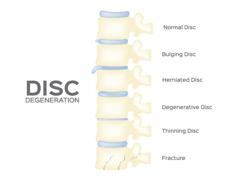 Physiotherapy clinic in Tambaram
Are you Lookin... main image